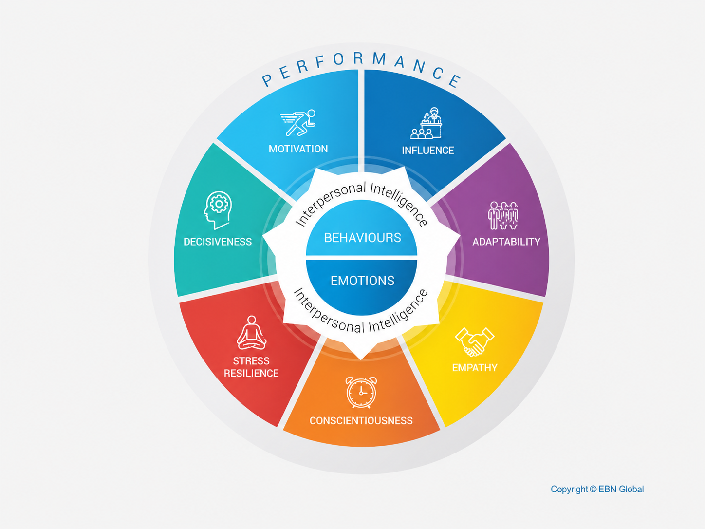 Business EQ (EBW) Profile
